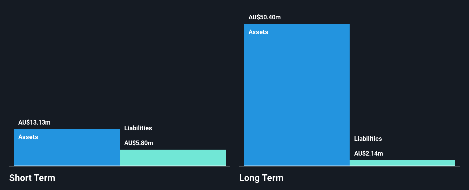 ASX:E25 Financial Position Analysis as at Jun 2025