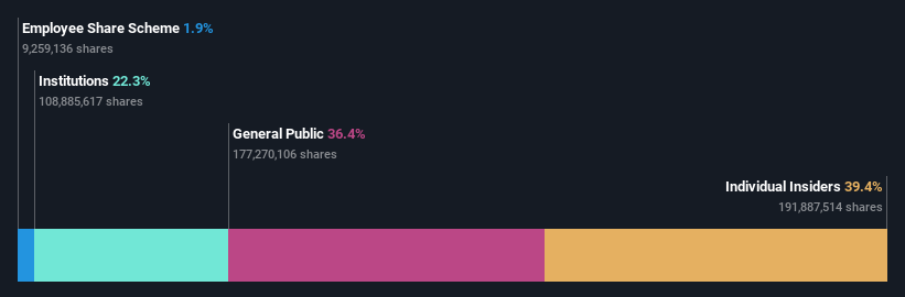 SHSE:603179 Ownership Breakdown as at Aug 2026