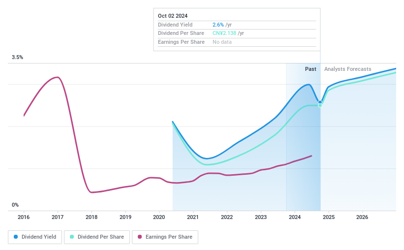 SHSE:603195 Dividend History as at Aug 2024