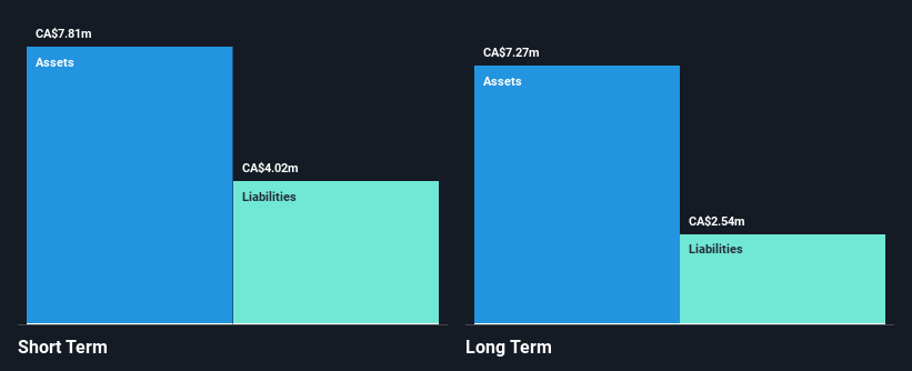 TSXV:CEC Financial Position Analysis as at Jan 2025