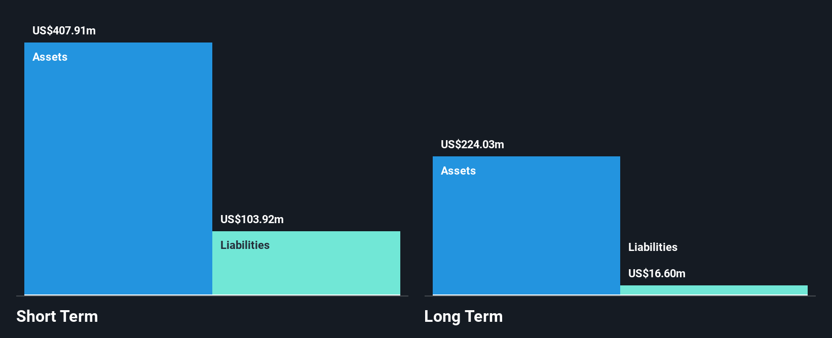 NasdaqGM:VNDA Financial Position Analysis as at Jan 2025