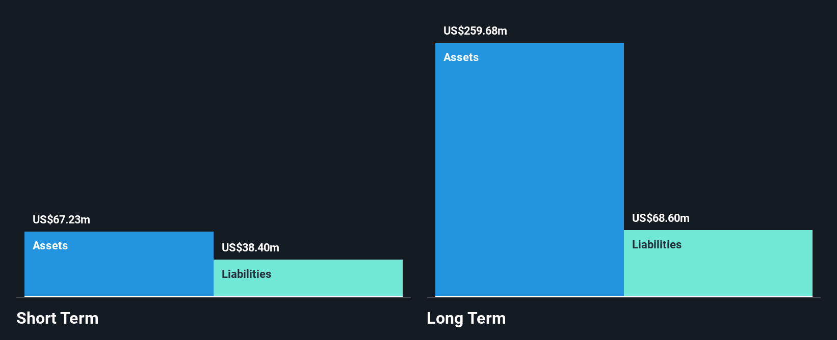 NasdaqGS:SND Financial Position Analysis as at Mar 2025