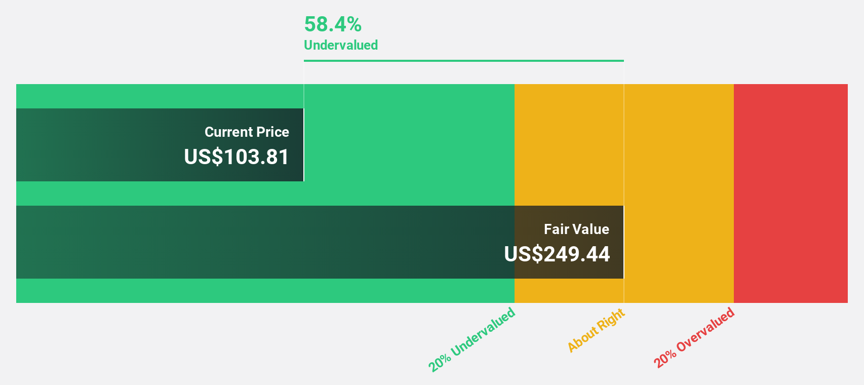 NasdaqGS:BPOP Discounted Cash Flow as at Jul 2024