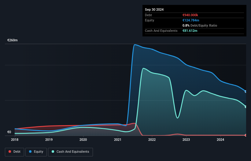 XTRA:MRX Debt to Equity History and Analysis as at Dec 2024