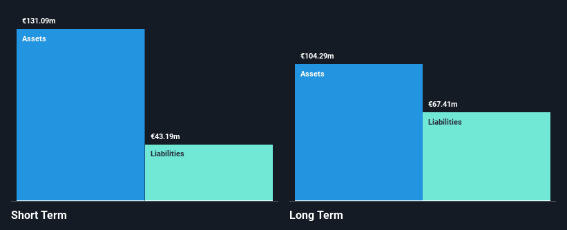 XTRA:MRX Financial Position Analysis as at Dec 2025