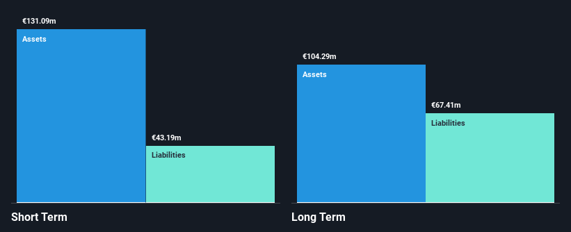 XTRA:MRX Financial Position Analysis as at Jan 2025