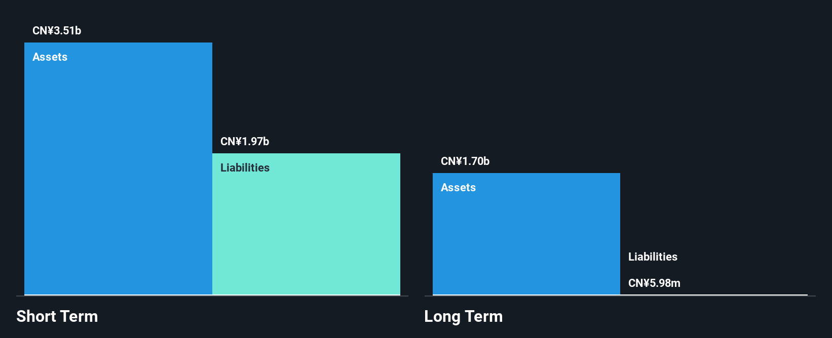 SZSE:002526 Financial Position Analysis as at Oct 2024