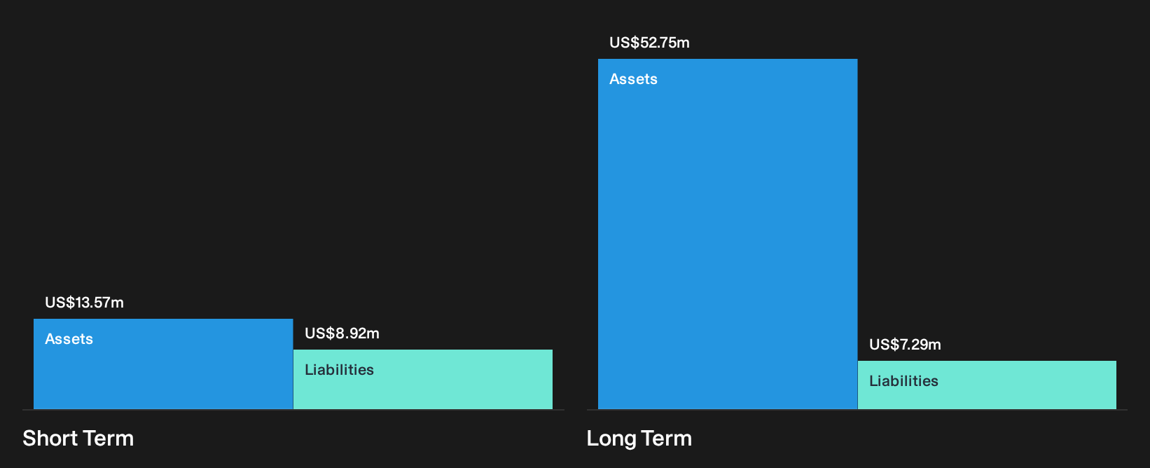 TSXV:GG Financial Position Analysis as at Sep 2026