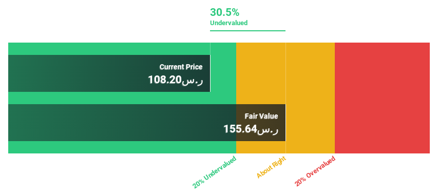 SASE:1833 Discounted Cash Flow as at Dec 2024