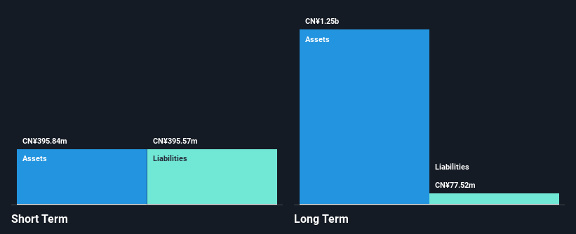 SHSE:603117 Financial Position Analysis as at Oct 2024