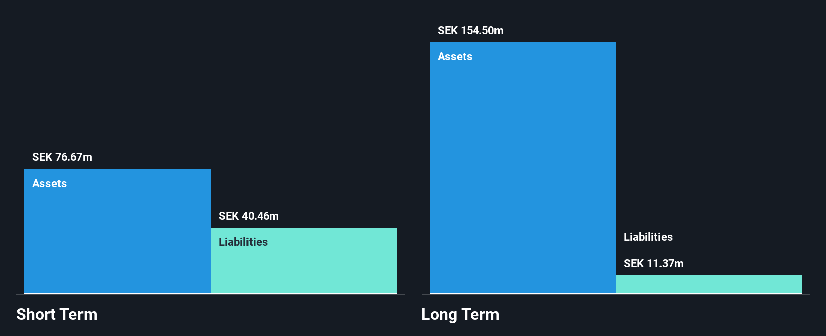OM:NEXAM Financial Position Analysis as at May 2025