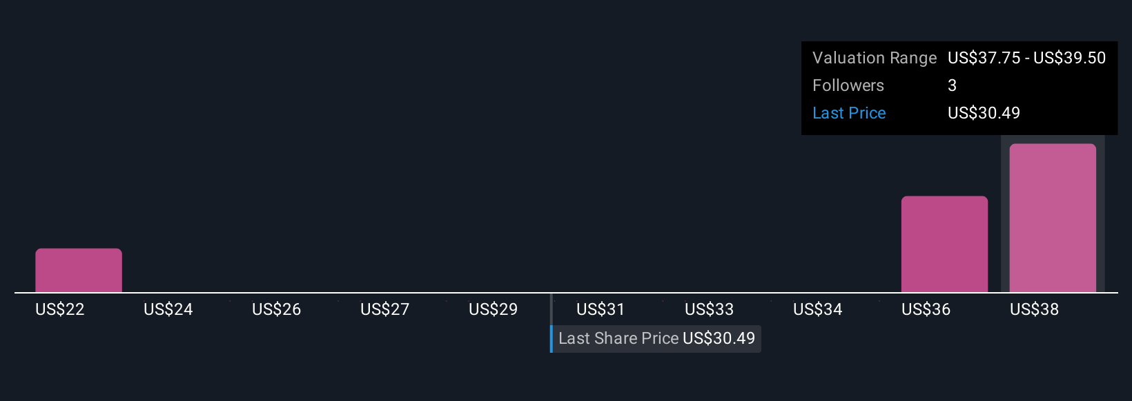 NYSE:MRP Community Fair Values as at Nov 2025