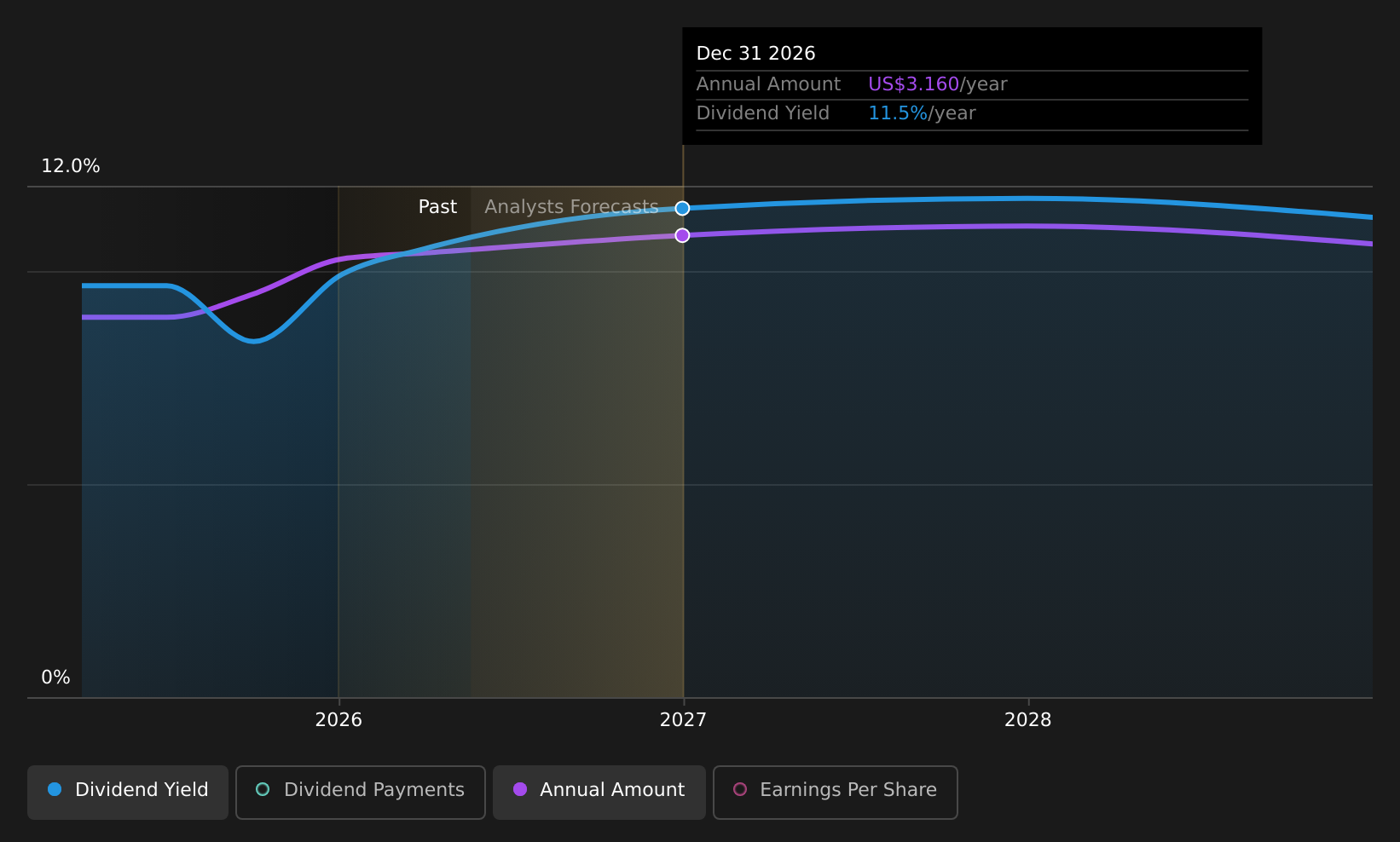 MRP Dividend History as at May 2026