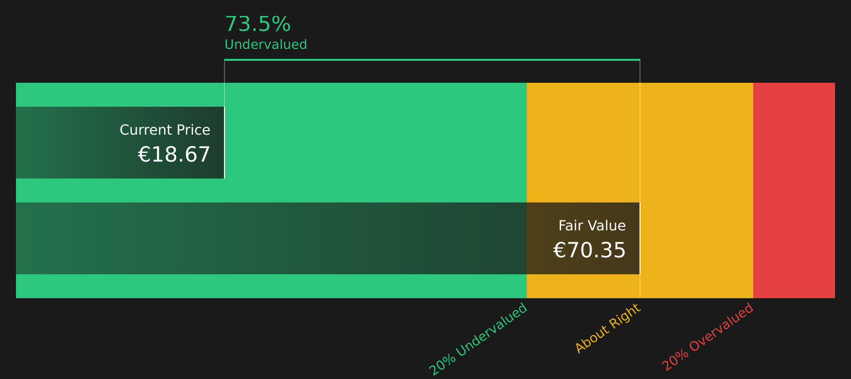 EVK Discounted Cash Flow as at Aug 2026