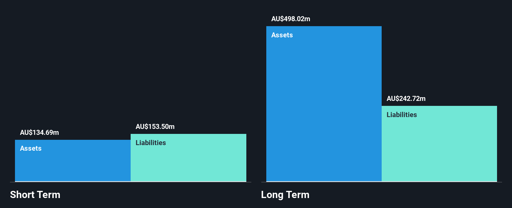 ASX:ADH Financial Position Analysis as at Apr 2025