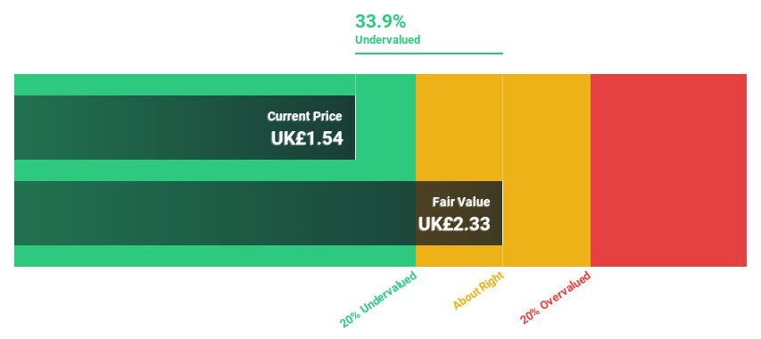 LSE:JD. Discounted Cash Flow as at Sep 2024