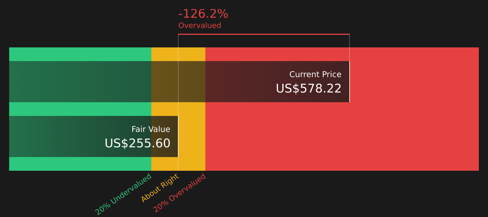 AGX Discounted Cash Flow as at Aug 2026