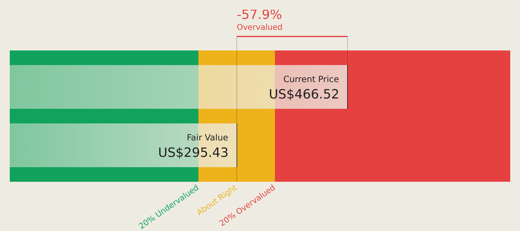 NYSE:AGX Discounted Cash Flow as at Jan 2025