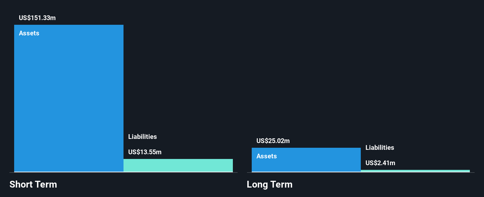 NasdaqGM:ACRV Financial Position Analysis as at Apr 2025