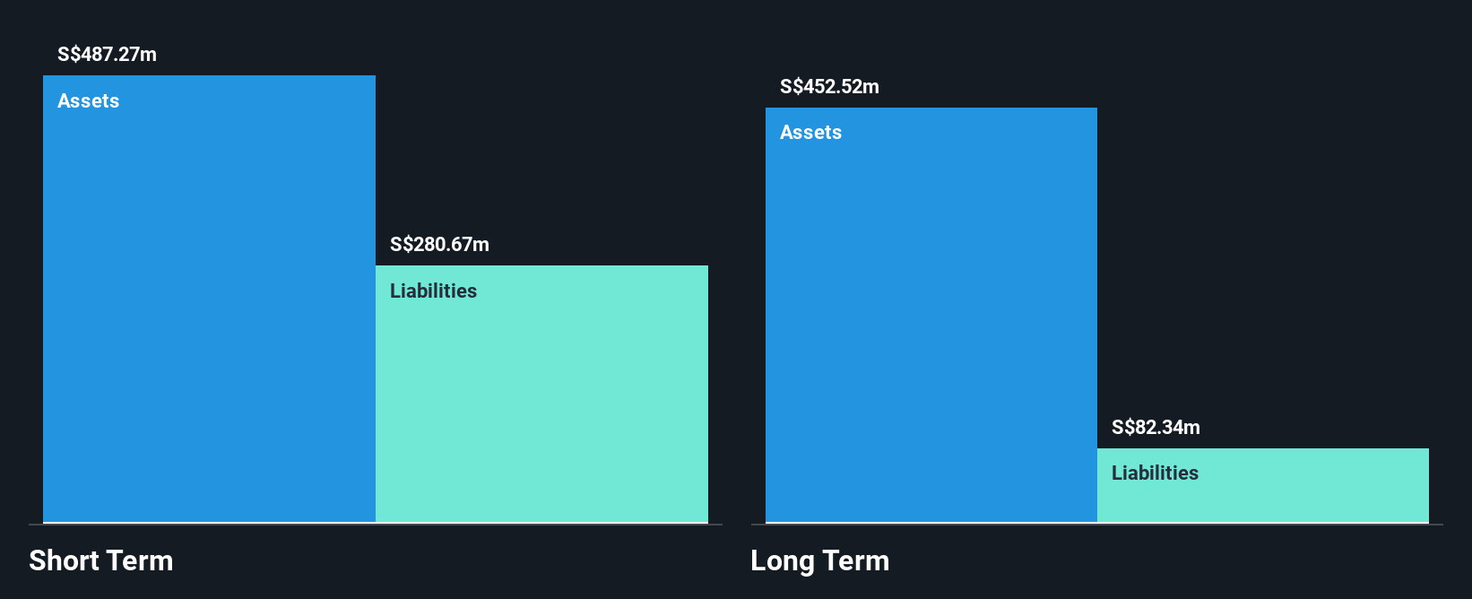 SGX:OV8 Financial Position Analysis as at Jun 2025