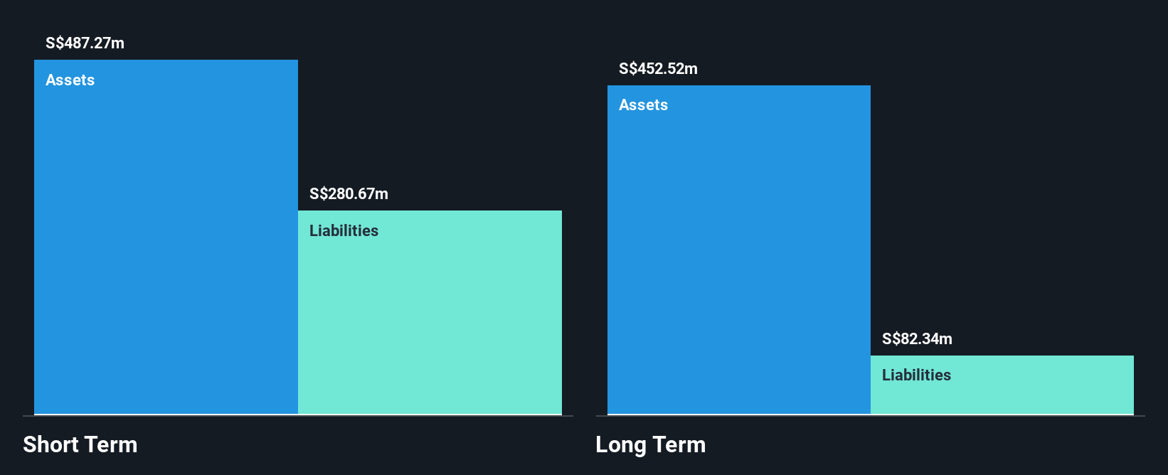 SGX:OV8 Financial Position Analysis as at Jan 2025