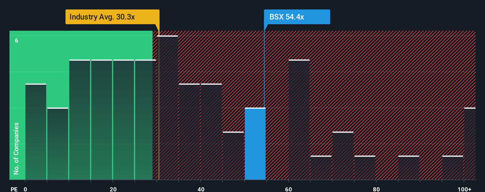 NYSE:BSX PE Ratio as at Oct 2025