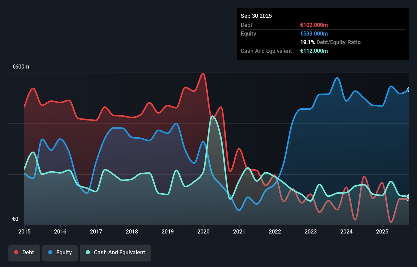 XTRA:HDD Debt to Equity as at Apr 2025