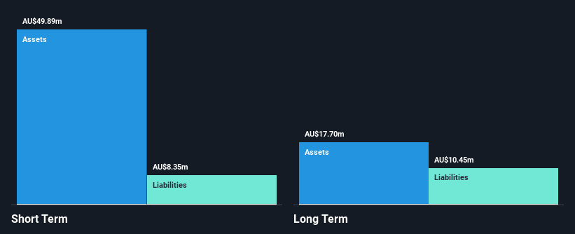 ASX:MGL Financial Position Analysis as at Nov 2024