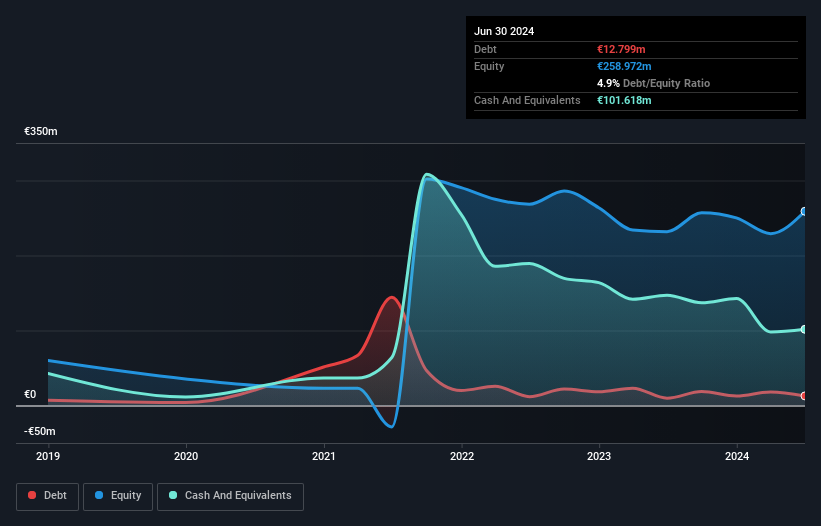 XTRA:HTG Debt to Equity History and Analysis as at Sep 2026