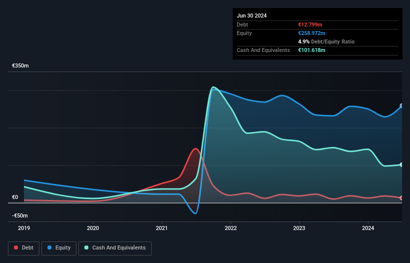 XTRA:HTG Debt to Equity History and Analysis as at Oct 2024