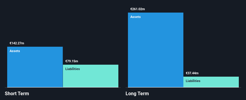 XTRA:HTG Financial Position Analysis as at Feb 2025