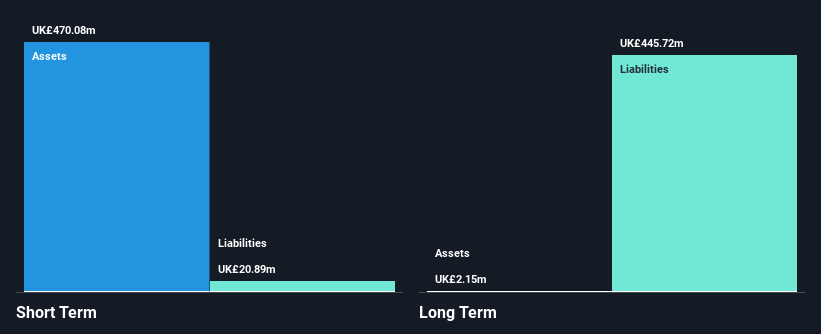 LSE:ALGW Financial Position Analysis as at Nov 2024