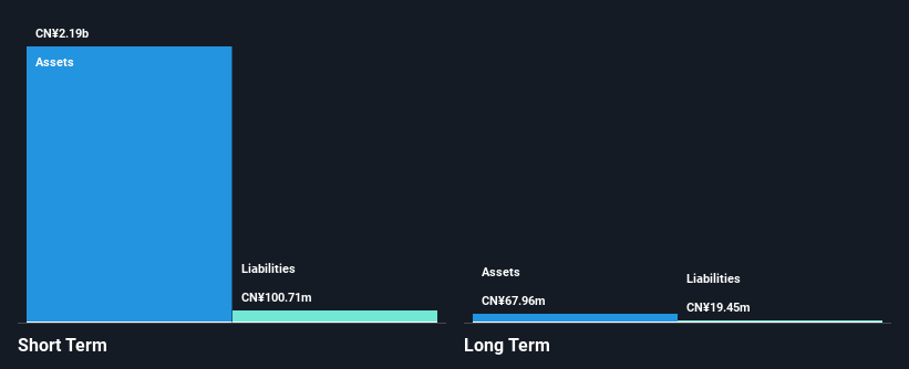 SEHK:2256 Financial Position Analysis as at Jan 2025