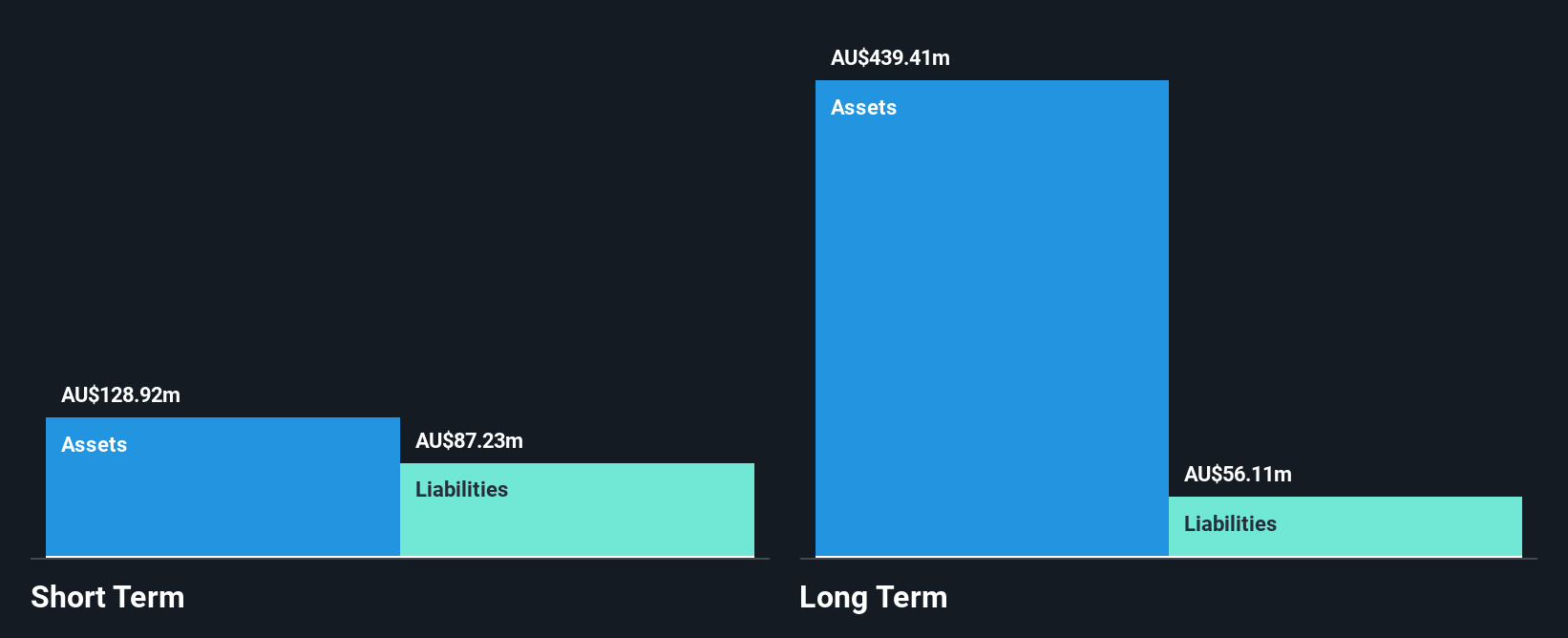 ASX:PNR Financial Position Analysis as at Jun 2025