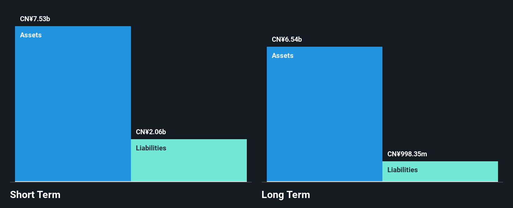SHSE:600179 Financial Position Analysis as at May 2025