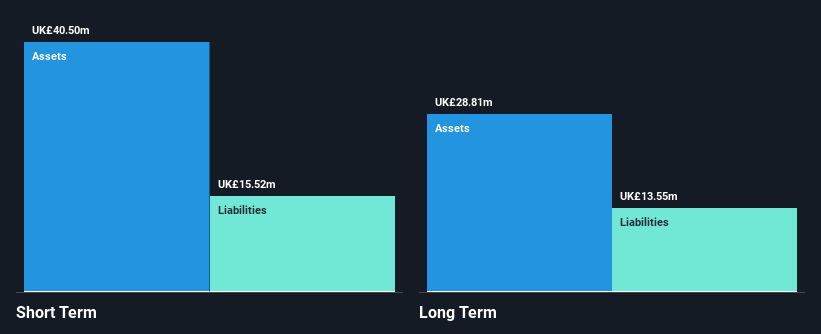 AIM:ANG Financial Position Analysis as at Aug 2025