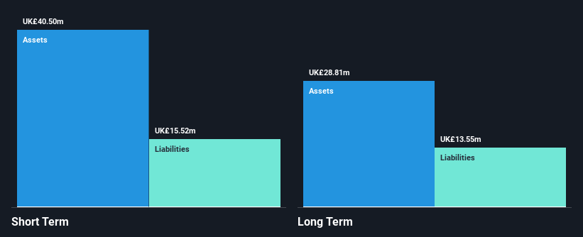 AIM:ANG Financial Position Analysis as at Nov 2024