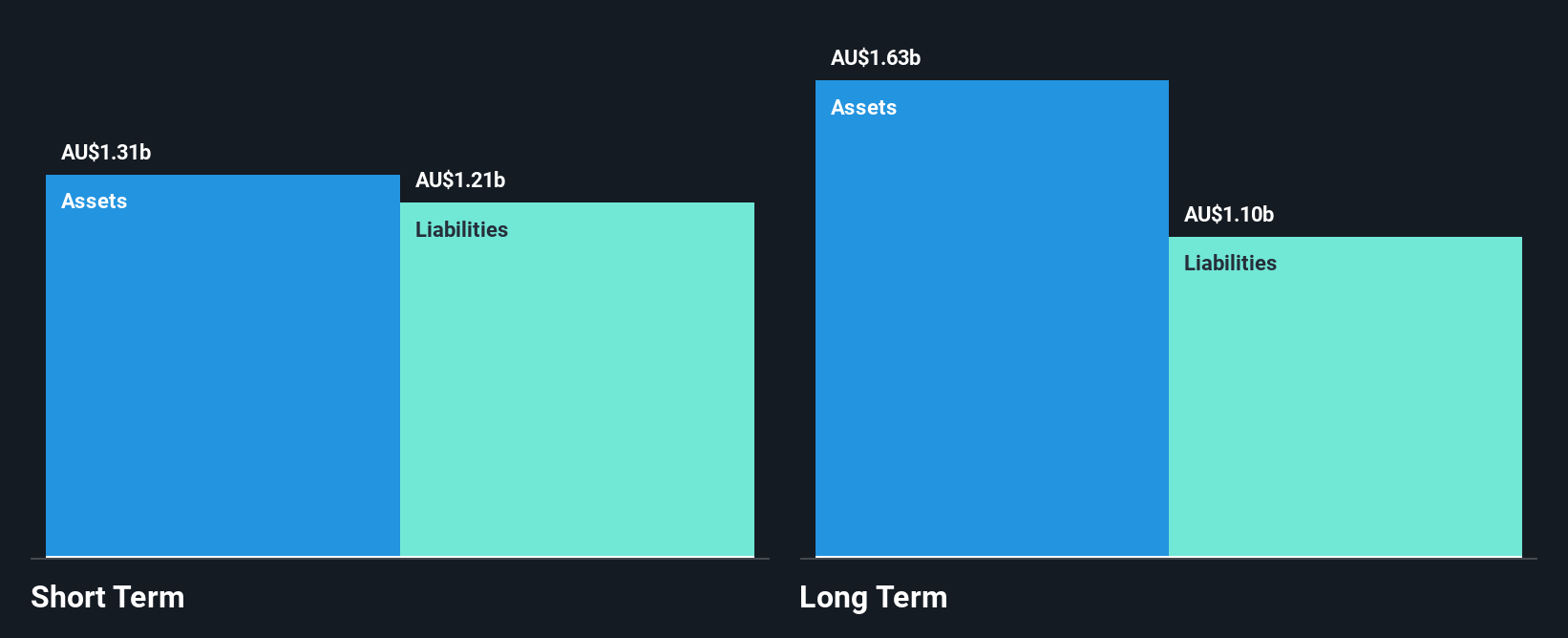 ASX:VNT Financial Position Analysis as at Oct 2024