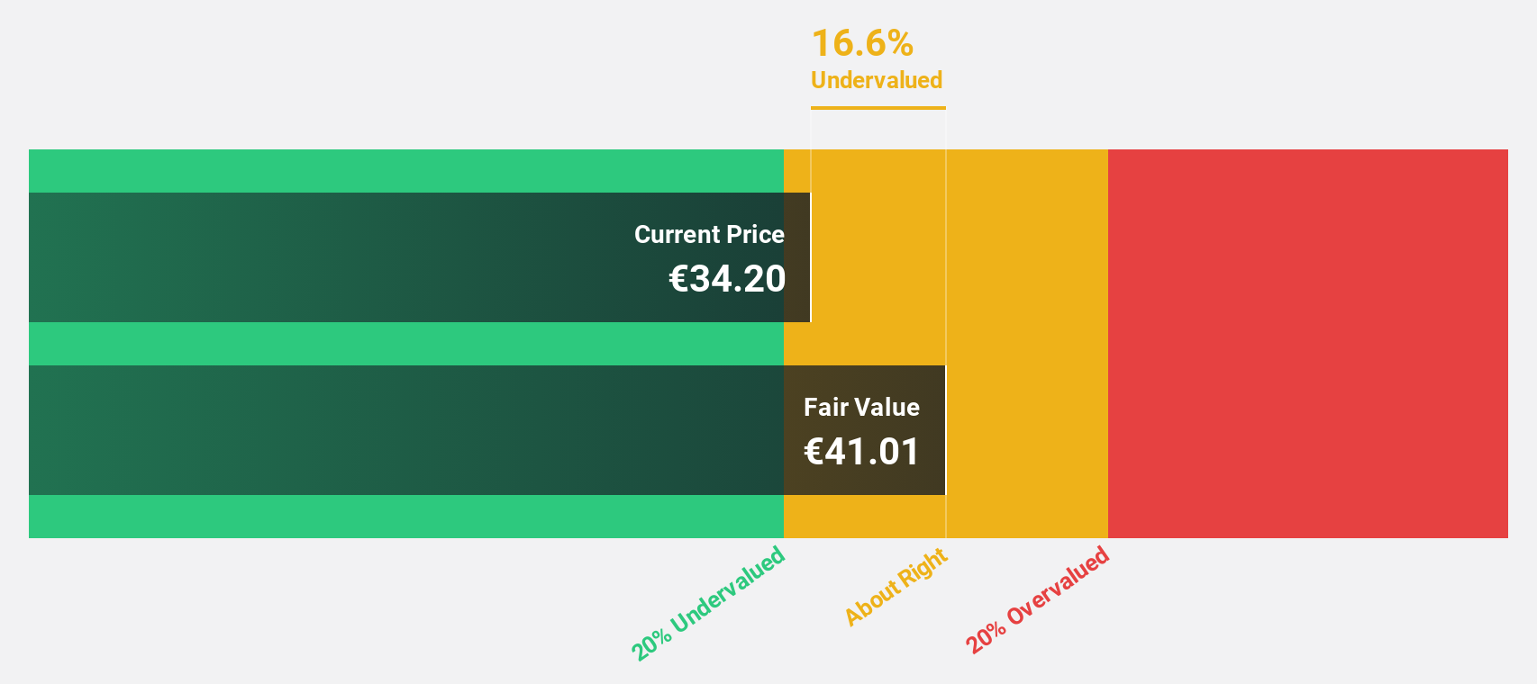 XTRA:2GB Discounted Cash Flow as at Oct 2024