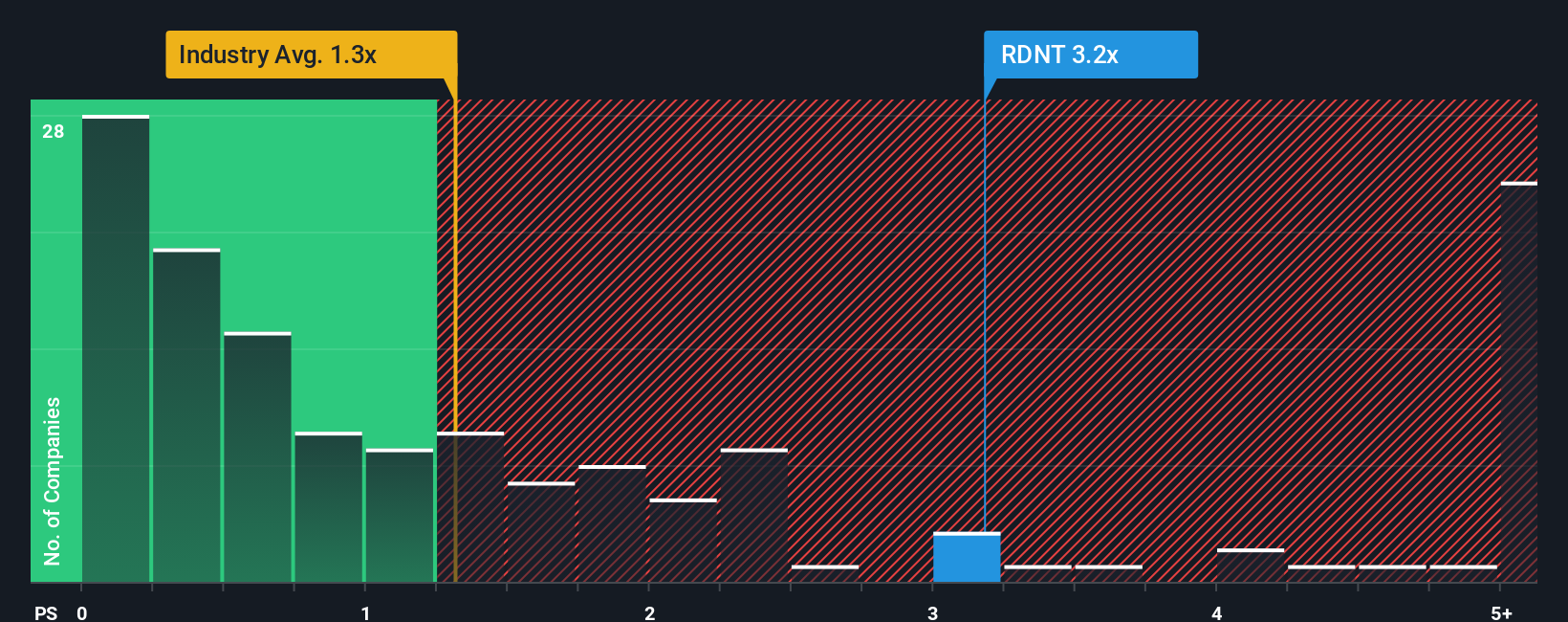 NasdaqGM:RDNT PS Ratio as at Oct 2025
