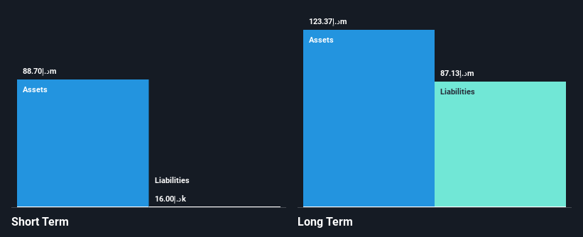 ADX:HAYAH Financial Position Analysis as at Feb 2025