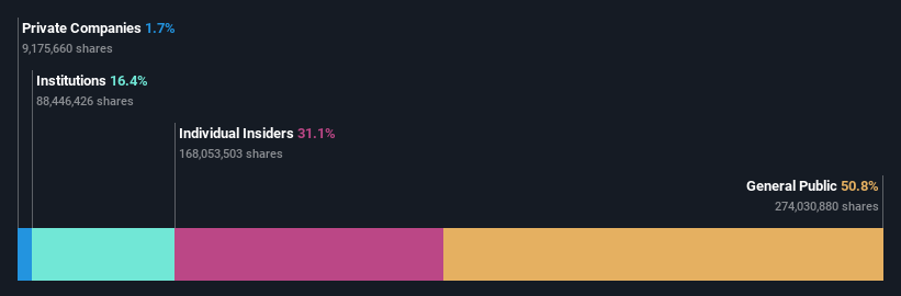 SZSE:300593 Ownership Breakdown as at Jun 2024