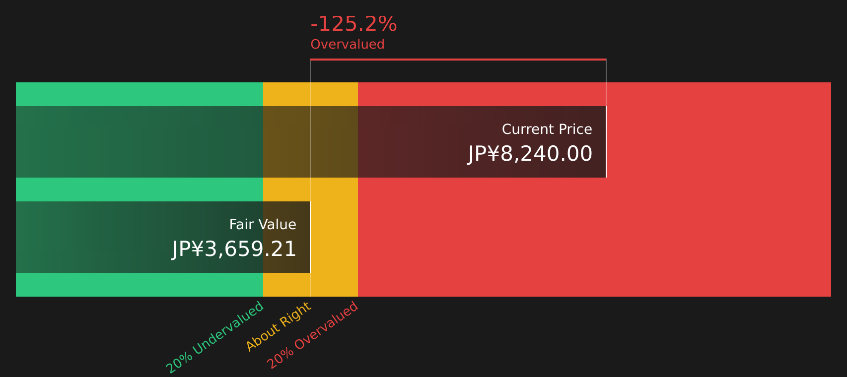8361 Discounted Cash Flow as at Aug 2026
