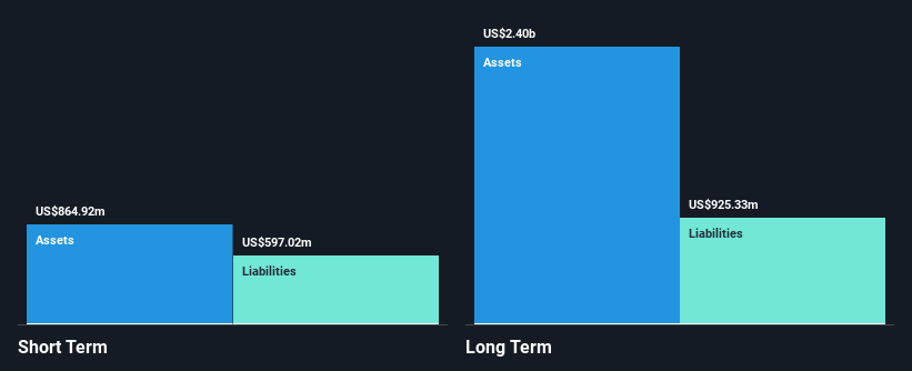 LSE:SEPL Financial Position Analysis as at Jan 2025