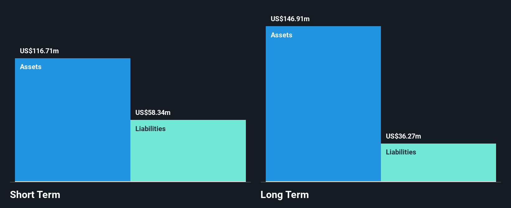 TSXV:MJS Financial Position Analysis as at Mar 2025