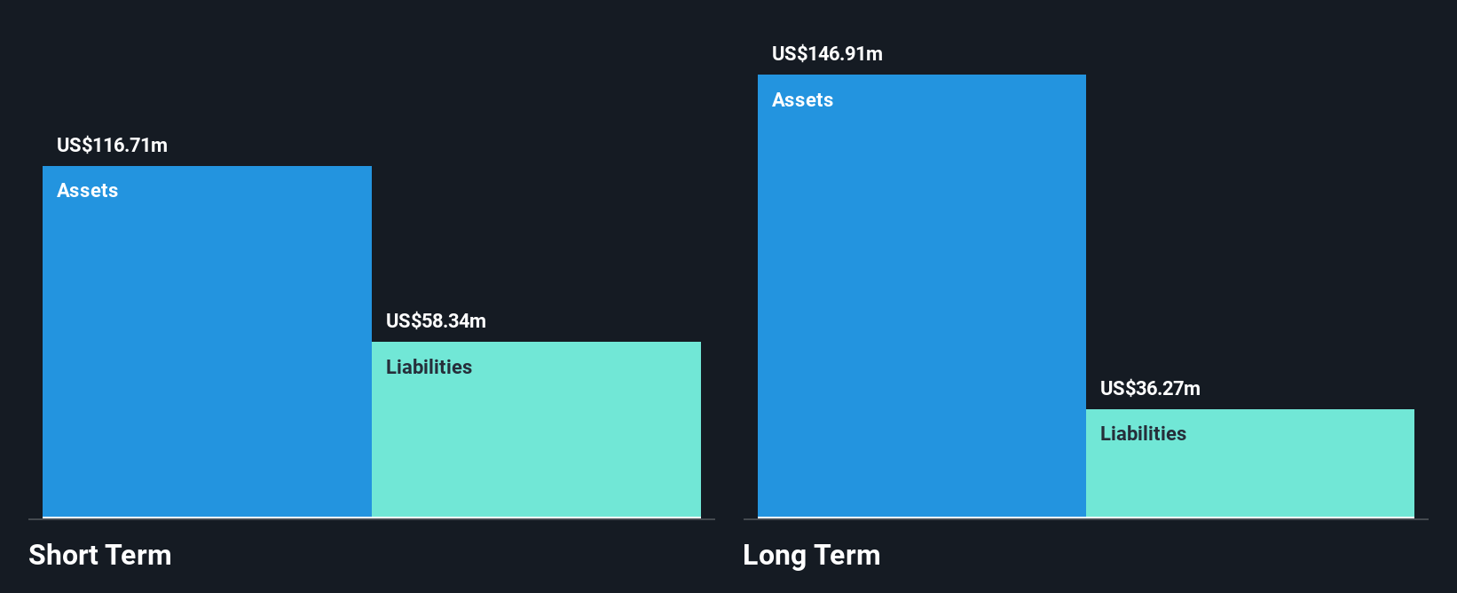 TSXV:MJS Financial Position Analysis as at Oct 2024