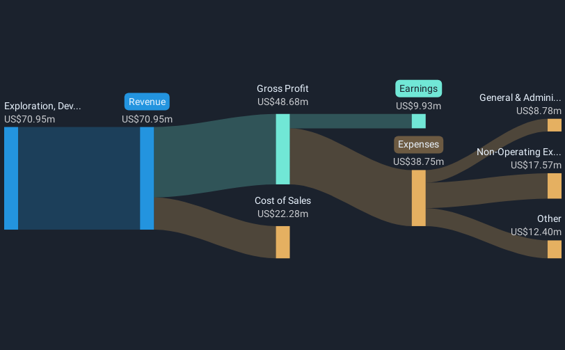 TSXV:MJS Revenue & Expenses Breakdown as at May 2025