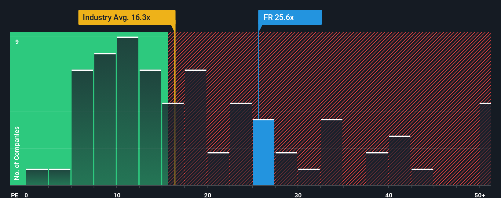 NYSE:FR PE Ratio as at Sep 2025