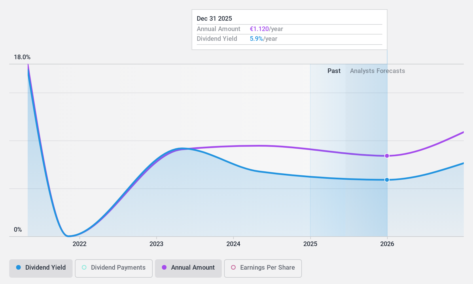 WBAG:ADKO Dividend History as at Feb 2025