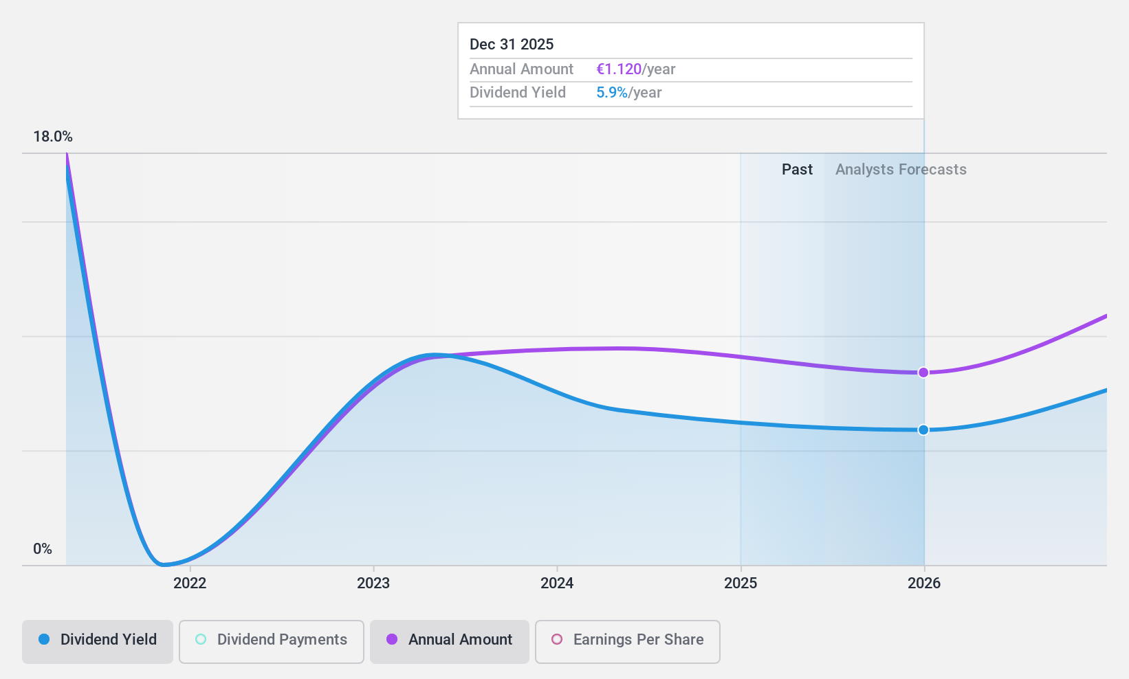 WBAG:ADKO Dividend History as at Dec 2024